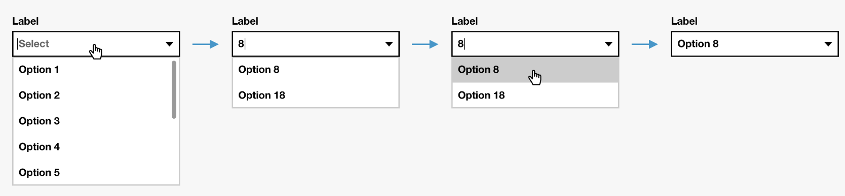 autocomplete-list concept on a Combobox component in Boosted.
