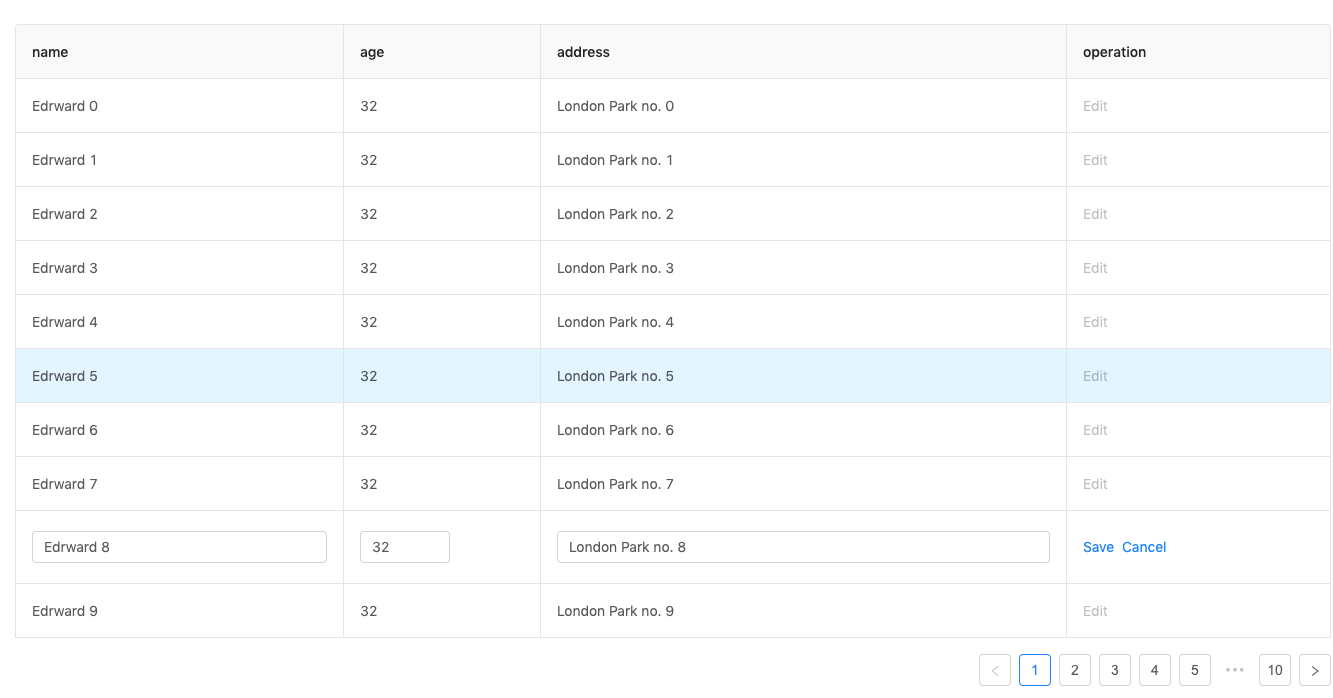 inline-edit concept on a Table component in Ant Design.