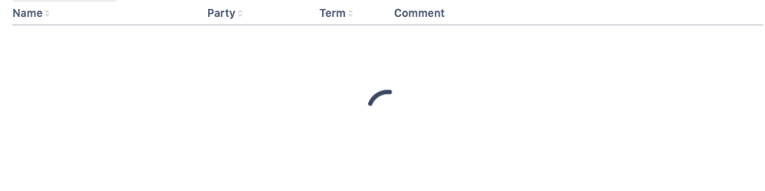loading concept on a Table component in Atlaskit.