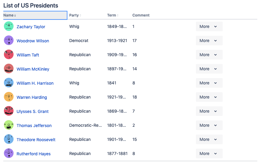 sorting concept on a Table component in Atlaskit.