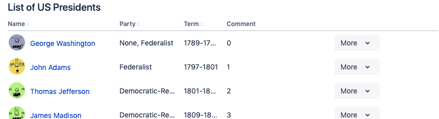 truncate-content concept on a Table component in Atlaskit.