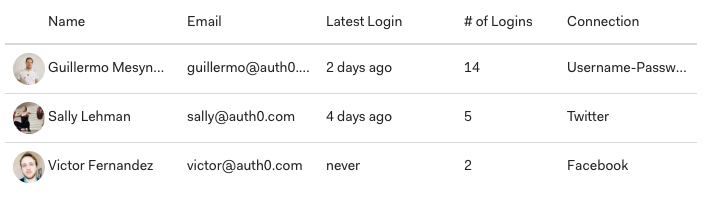 truncate-content concept on a Table component in Auth0 Styleguide.