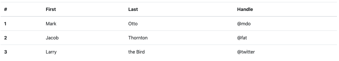 basic concept on a Table component in Bootstrap.