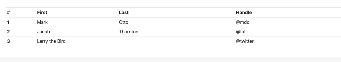 compact concept on a Table component in Bootstrap.