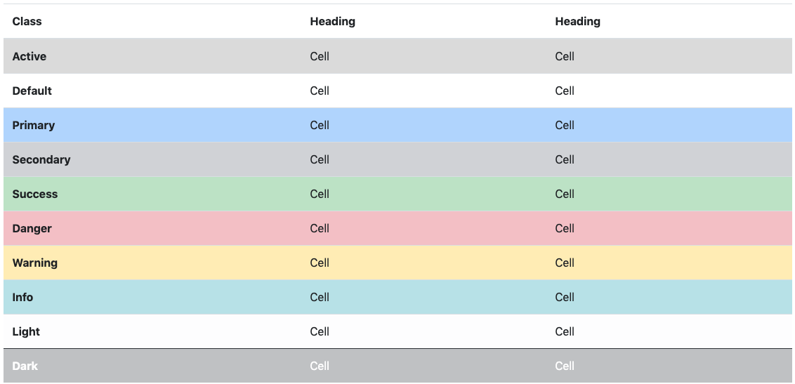 contextual-styles concept on a Table component in Bootstrap.