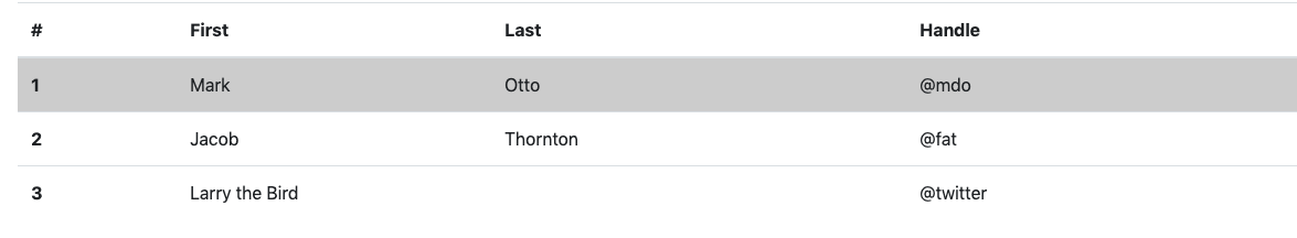 highlight concept on a Table component in Bootstrap.