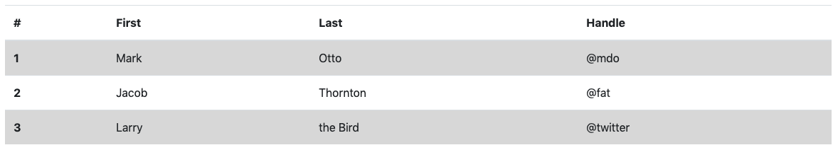 striped concept on a Table component in Bootstrap.
