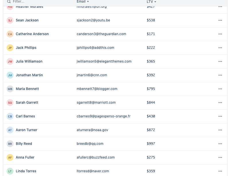 fixed-header concept on a Table component in Evergreen.