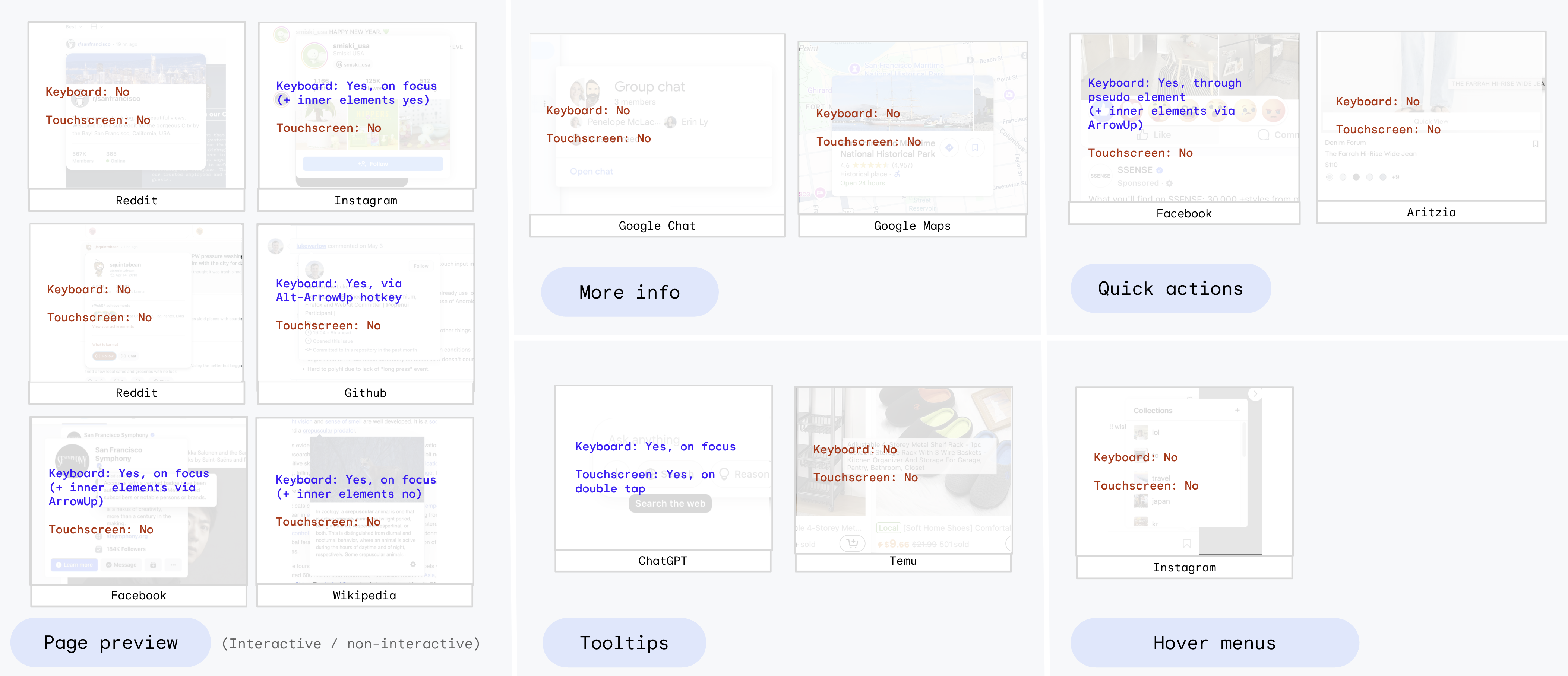 Series of screenshots covering the same examples as the above image, overlayed with their keyboard and touchscreen support