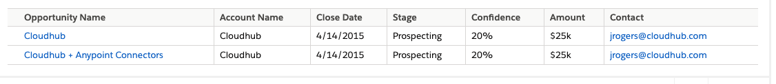 bordered concept on a Table component in Lightning Design System.