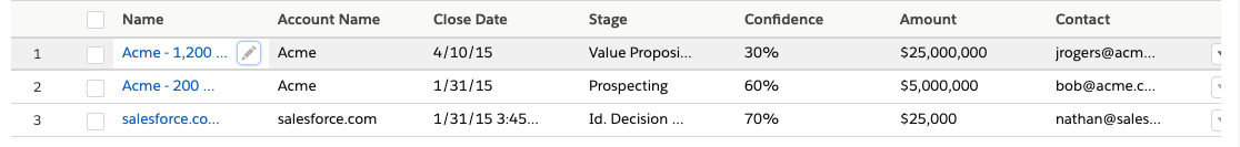 inline-edit concept on a Table component in Lightning Design System.