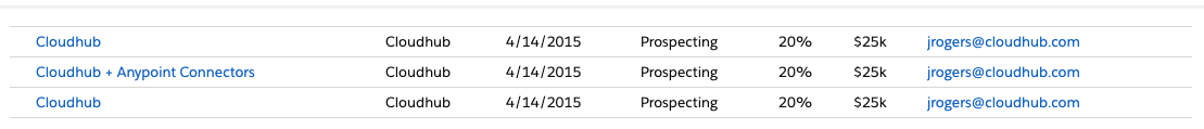 headless concept on a Table component in Lightning Design System.