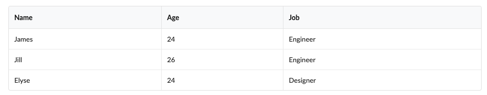 basic concept on a Table component in Semantic UI.