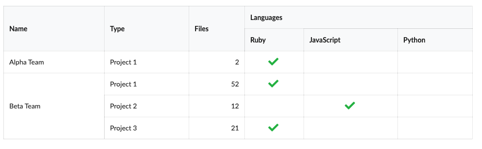colspan concept on a Table component in Semantic UI.