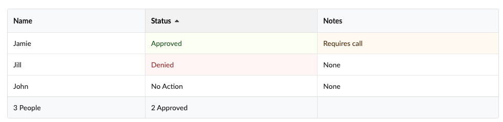 sorting concept on a Table component in Semantic UI.