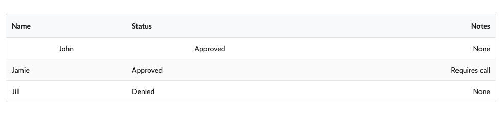 text-align concept on a Table component in Semantic UI.